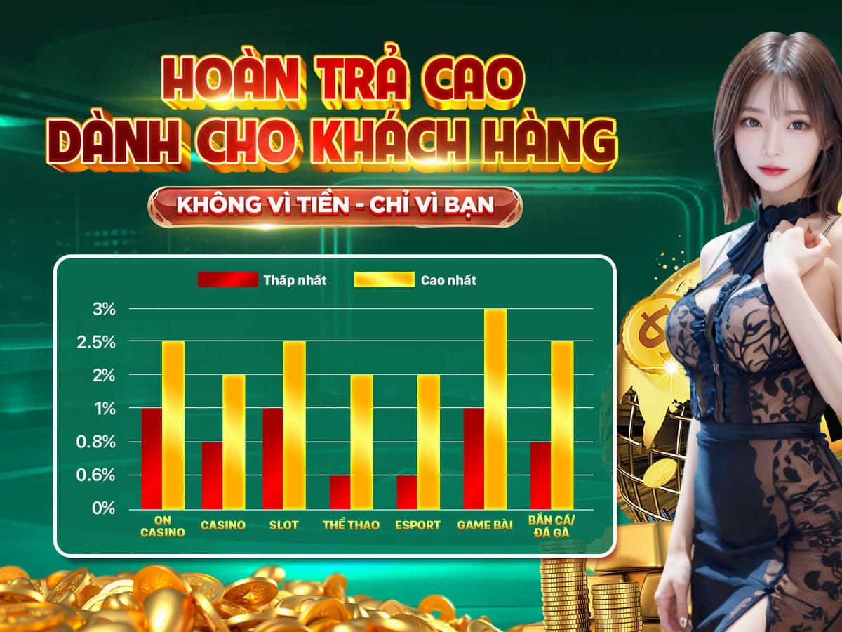 200 Vòng Quay Miễn Phí Trên Sweet Bonanza